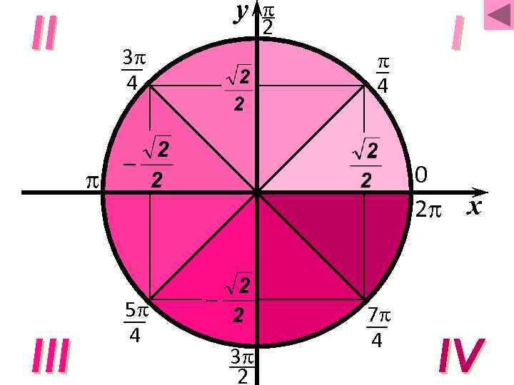 у II 3 4 2 4 0 2 III I 5 4 3 2