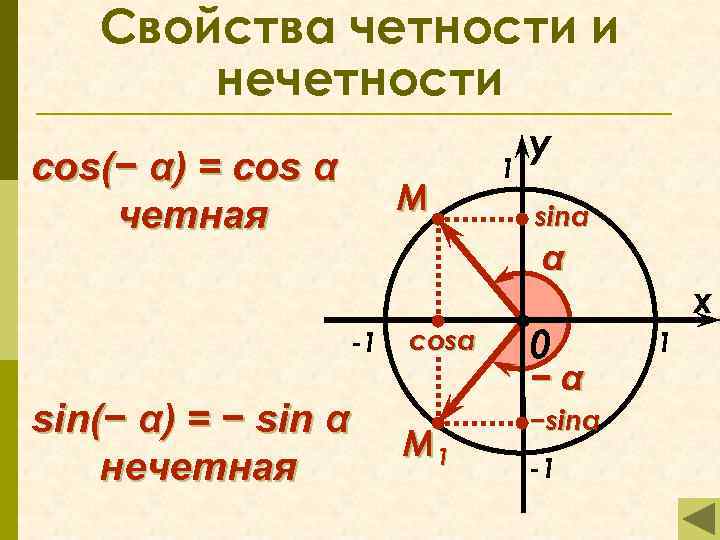 Четность нечетность синуса