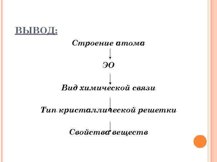 ВЫВОД: Строение атома ЭО Вид химической связи Тип кристаллической решетки Свойства веществ 