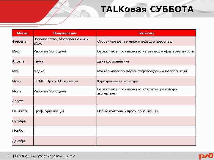 TALKовая СУББОТА Месяц Направление Тематика Февраль Особенные дети в мире спешащих взрослых Март Рабочая