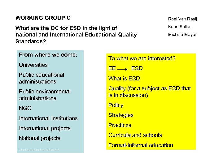 WORKING GROUP C Roel Van Raaij What are the QC for ESD in the