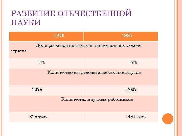 Развитие отечественной терапии дядьковский мудров боткин образцов