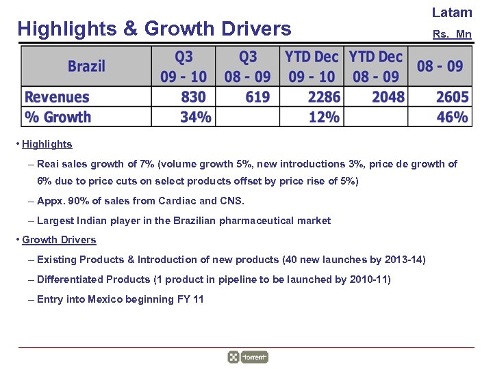 Highlights & Growth Drivers Latam Rs. Mn • Highlights – Reai sales growth of