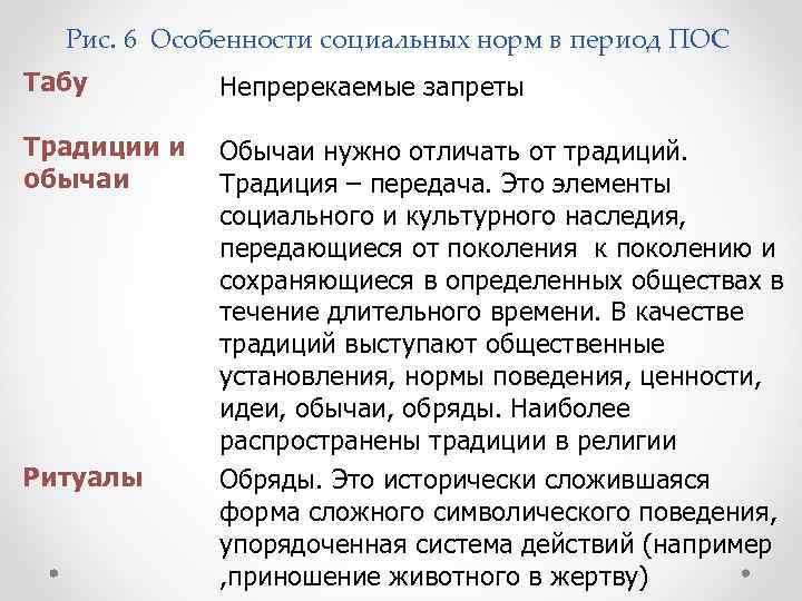 Рис. 6 Особенности социальных норм в период ПОС Табу Непререкаемые запреты Традиции и обычаи