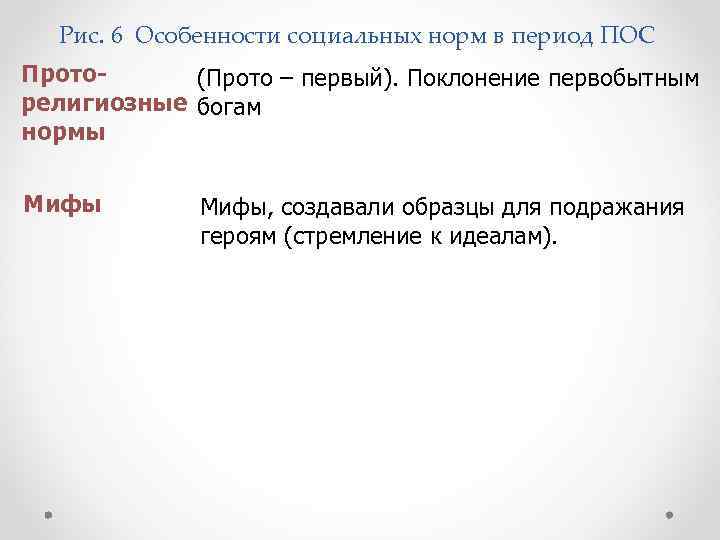 Рис. 6 Особенности социальных норм в период ПОС Прото(Прото – первый). Поклонение первобытным религиозные