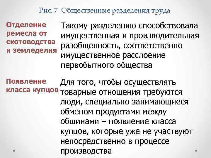 Рис. 7 Общественные разделения труда Отделение Такому разделению способствовала ремесла от имущественная и производительная