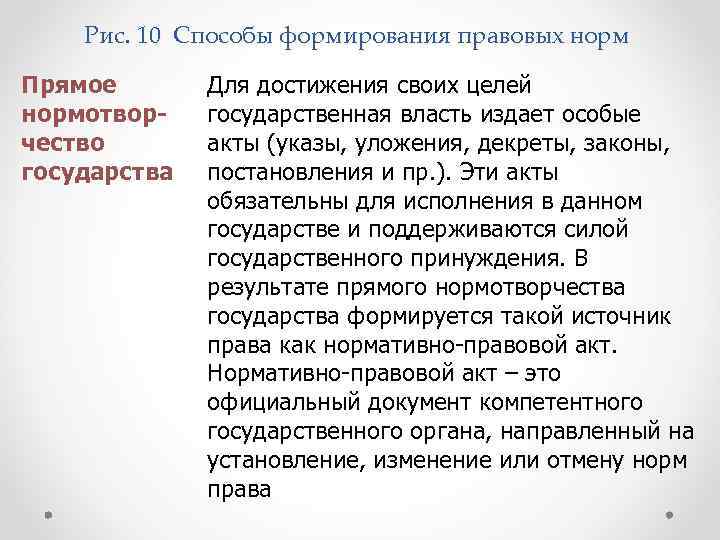 Рис. 10 Способы формирования правовых норм Прямое нормотворчество государства Для достижения своих целей государственная