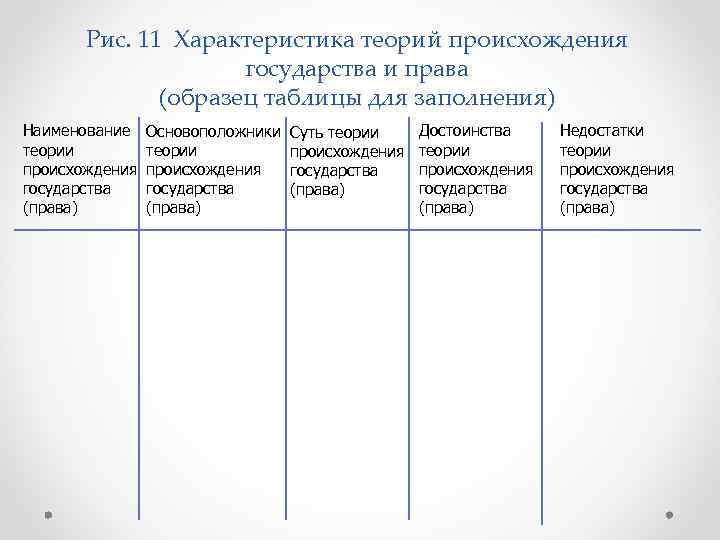 Рис. 11 Характеристика теорий происхождения государства и права (образец таблицы для заполнения) Наименование теории