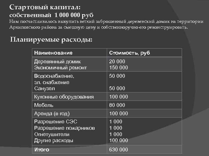 Стартовый капитал: собственный 1 000 руб Нам посчастливилось выкупить ветхий заброшенный деревенский домик на