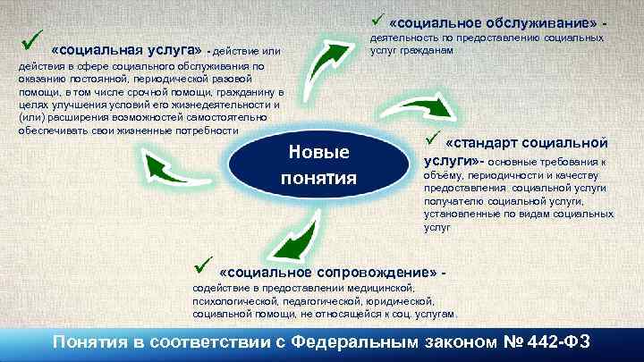 ü «социальное обслуживание» - ü «социальная услуга» - действие или действия в сфере социального