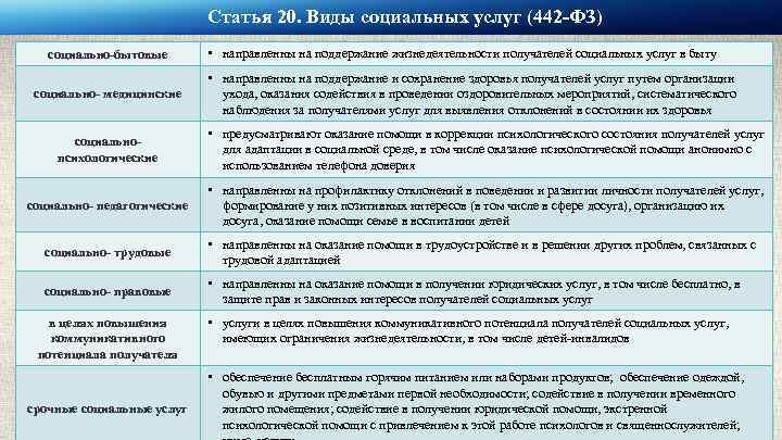 Статья 20. Виды социальных услуг (442 -ФЗ) социально-бытовые социально- медицинские • направленны на поддержание