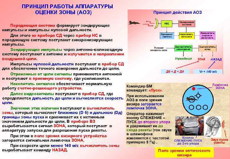 ПРИНЦИП РАБОТЫ АППАРАТУРЫ ОЦЕНКИ ЗОНЫ (АОЗ) Передающая система формирует зондирующие импульсы и импульсы нулевой