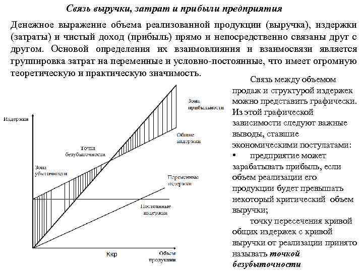 Связь выручки, затрат и прибыли предприятия Денежное выражение объема реализованной продукции (выручка), издержки (затраты)