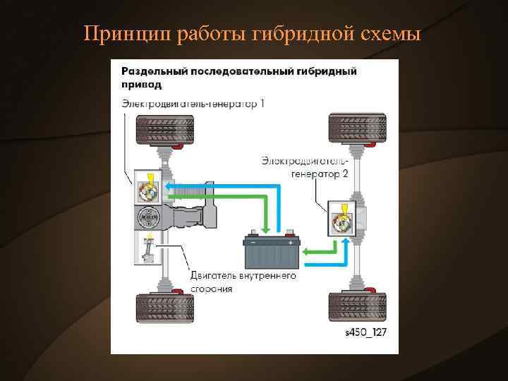 Принцип работы гибридной схемы 