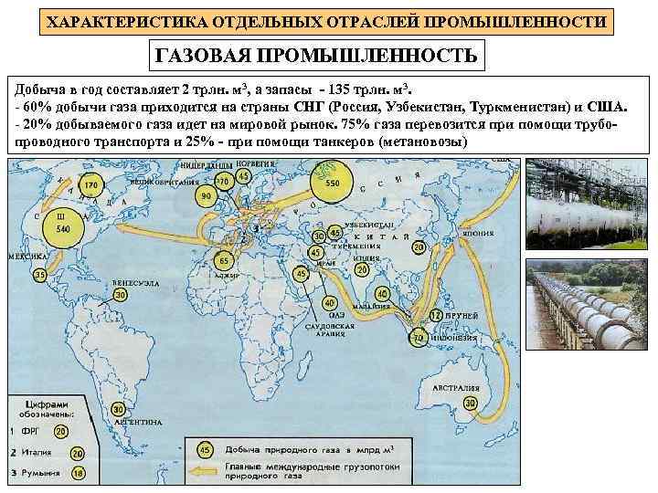 ХАРАКТЕРИСТИКА ОТДЕЛЬНЫХ ОТРАСЛЕЙ ПРОМЫШЛЕННОСТИ ГАЗОВАЯ ПРОМЫШЛЕННОСТЬ Добыча в год составляет 2 трлн. м 3,
