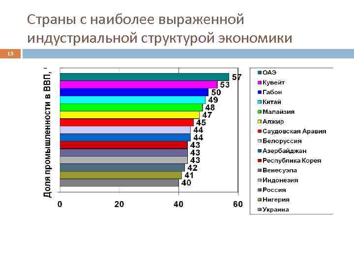 Установите соответствие структура хозяйства аграрная