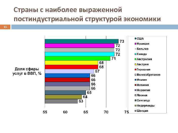 Влияние на отраслевую и территориальную структуру