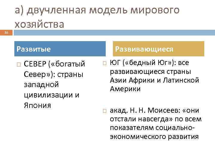 Страны модели мирового хозяйства