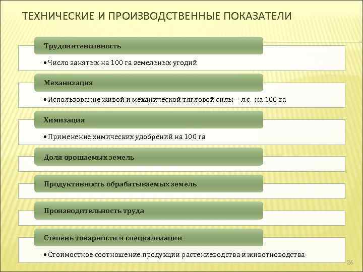 ТЕХНИЧЕСКИЕ И ПРОИЗВОДСТВЕННЫЕ ПОКАЗАТЕЛИ Трудоинтенсивность • Число занятых на 100 га земельных угодий Механизация