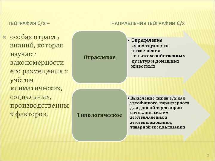 ГЕОГРАФИЯ С/Х – особая отрасль знаний, которая изучает закономерности его размещения с учётом климатических,