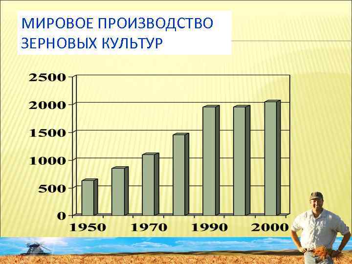 МИРОВОЕ ПРОИЗВОДСТВО ЗЕРНОВЫХ КУЛЬТУР 55 
