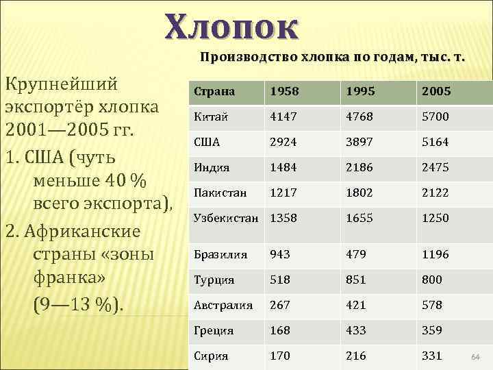 Крупнейшим производителем хлопка является