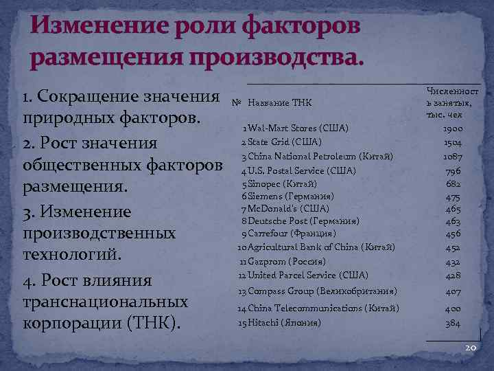 Влияние на размещение отраслей природного фактора. Изменение роли факторов размещения производства. Как изменилась роль факторов размещения промышленности. Факторы размещения производства роль. Фактор размещения роль фактора.