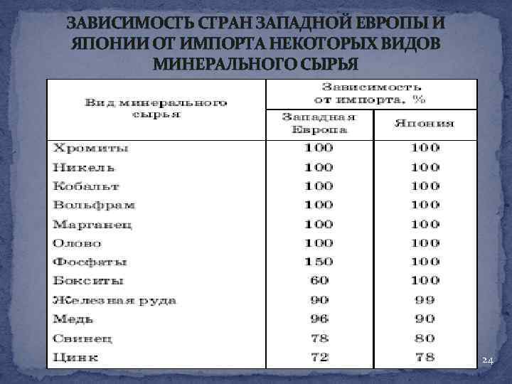 Закономерности размещения топливных полезных ископаемых