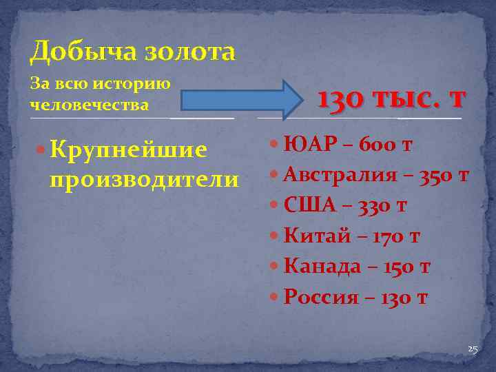 Добыча золота За всю историю человечества Крупнейшие производители 130 тыс. т ЮАР – 600