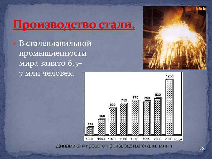 Производство стали. В сталеплавильной промышленности мира занято 6, 5– 7 млн человек. Динамика мирового