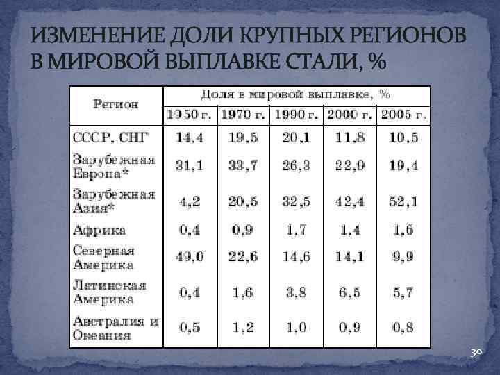 Какая страна лидер по выплавке стали