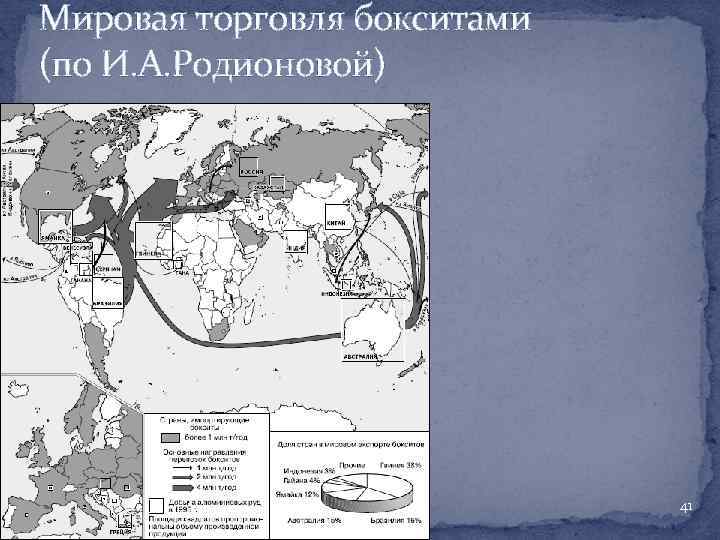 Мировая торговля бокситами (по И. А. Родионовой) 41 