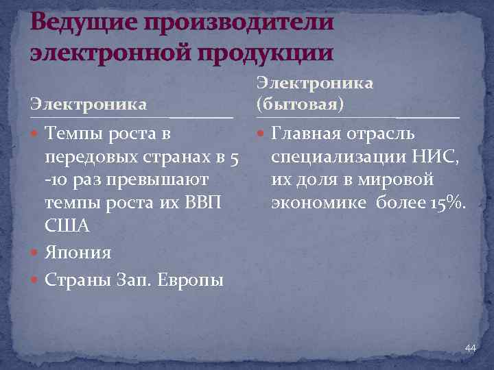 Ведущие производители электронной продукции Электроника (бытовая) Темпы роста в Главная отрасль передовых странах в