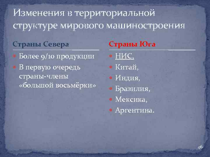 Какие существенные изменения. Территориальная структура мирового машиностроения. Изменение в территориальной структуре машиностроения. Изменения в территориальной структуре размещения отраслей. Сдвиги в территориальной структуре машиностроения.