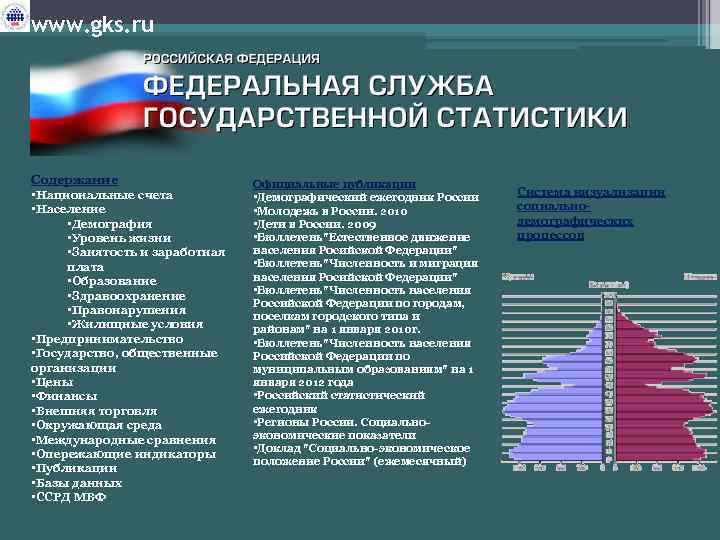 Доклад о социально экономическом положении. Уральский федеральный округ население демография. Зависимость зарплаты от образования статистика.