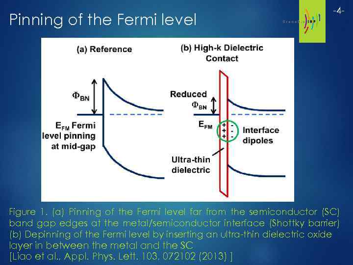 Pinning of the Fermi level -4 - Figure 1. (a) Pinning of the Fermi