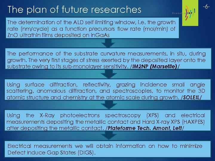 The plan of future researches -6 - The determination of the ALD self limiting