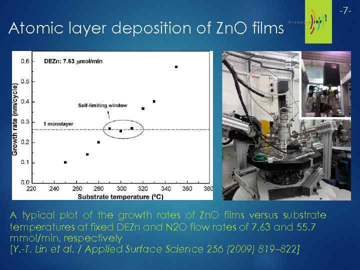 -7 - Atomic layer deposition of Zn. O films A typical plot of the