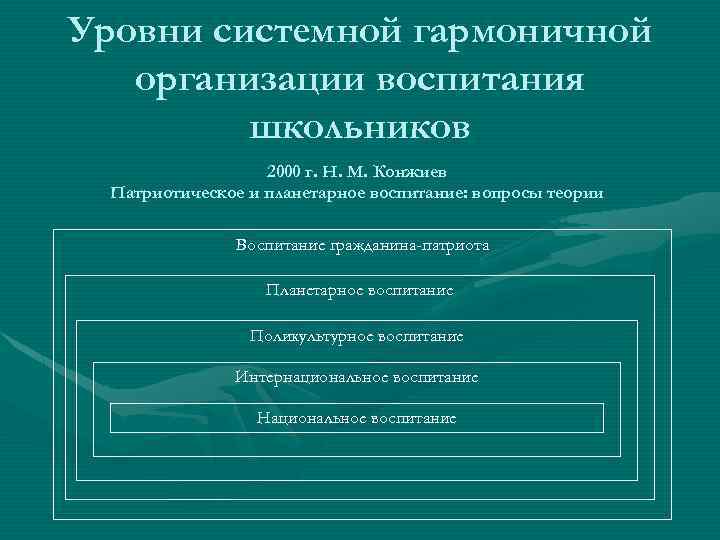 Уровни системной гармоничной организации воспитания школьников 2000 г. Н. М. Конжиев Патриотическое и планетарное
