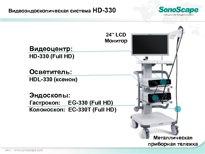 Характеристики эндоскопов