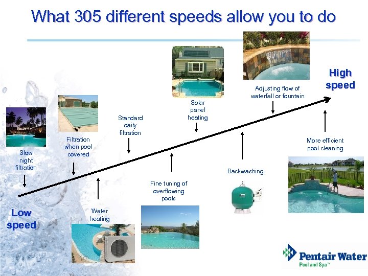 What 305 different speeds allow you to do Slow night filtration Filtration when pool