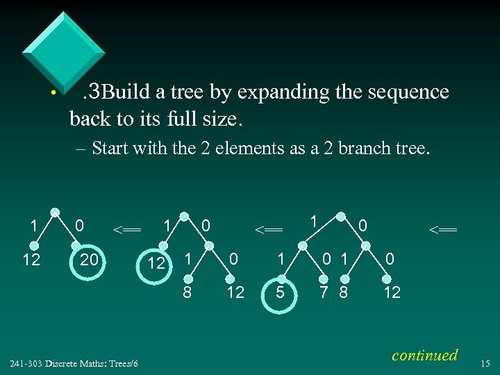  • . 3 Build a tree by expanding the sequence back to its