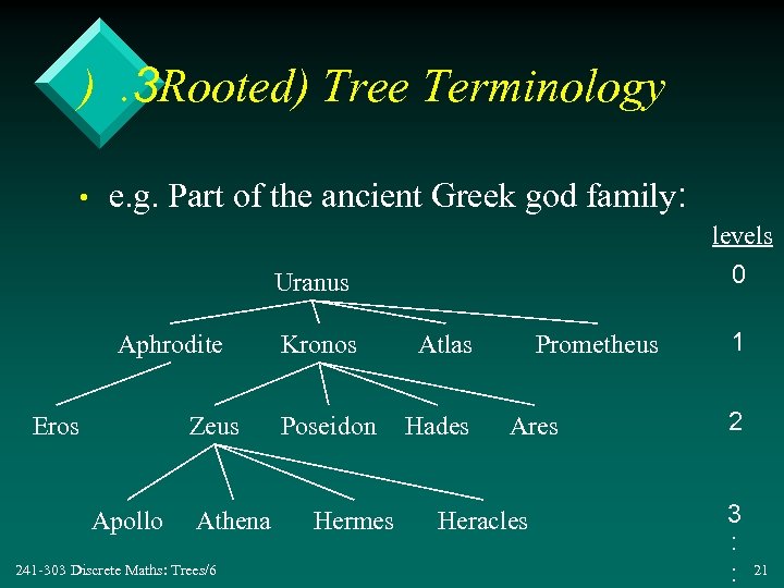 ). 3 Rooted) Tree Terminology • e. g. Part of the ancient Greek god