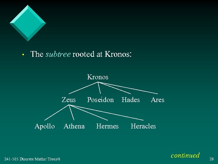  • The subtree rooted at Kronos: Kronos Zeus Apollo 241 -303 Discrete Maths: