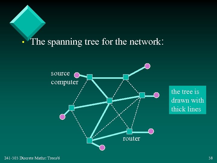  • The spanning tree for the network: source computer the tree is drawn