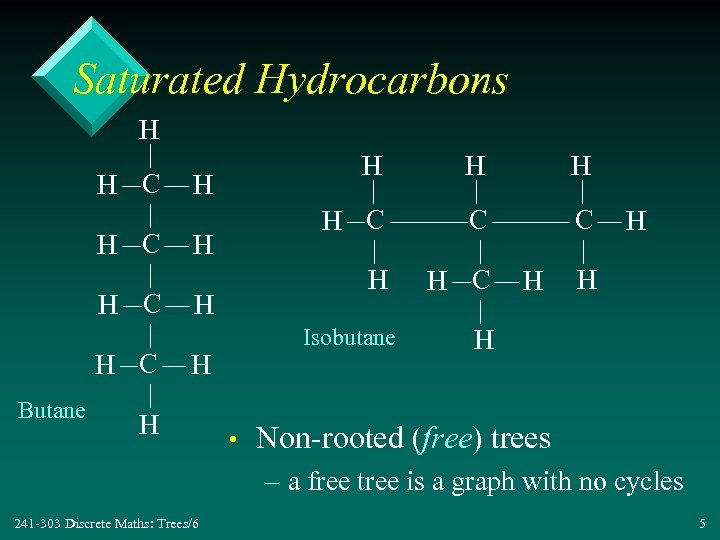 Saturated Hydrocarbons H H C H C Butane H H C Isobutane H H