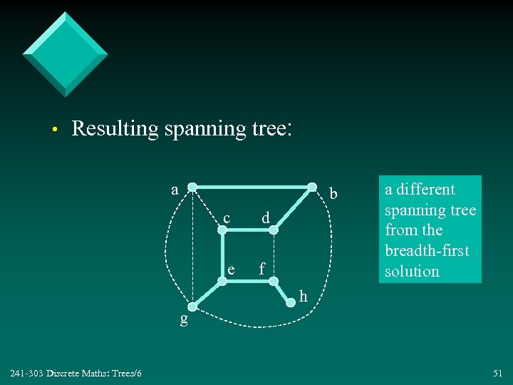  • Resulting spanning tree: a b c d e f a different spanning