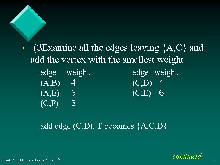  • (3 Examine all the edges leaving {A, C} and add the vertex