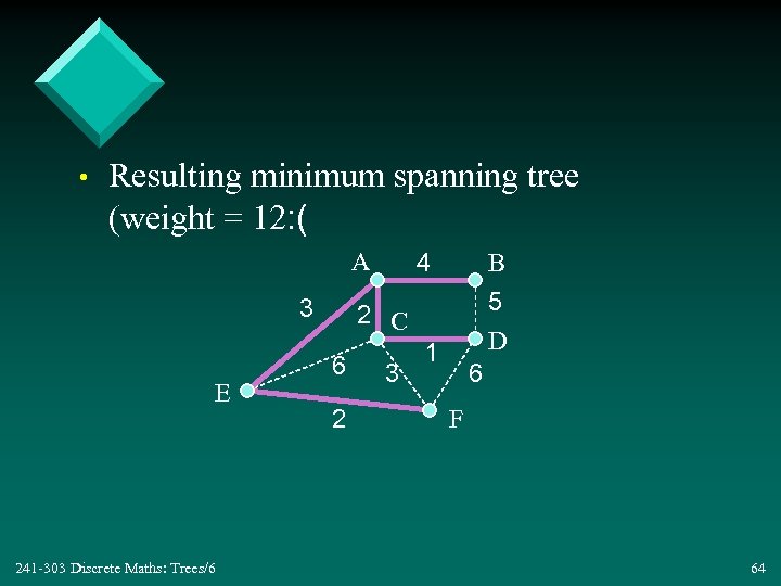  • Resulting minimum spanning tree (weight = 12: ( A 3 E 241