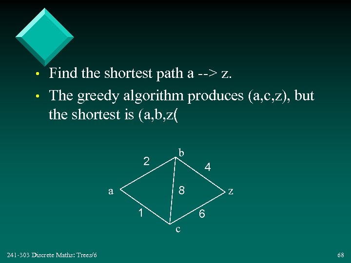  • • Find the shortest path a --> z. The greedy algorithm produces